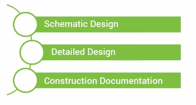 Structural engineering firm and Design Service
