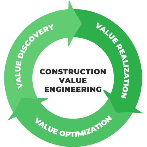 Construction Value Engineering