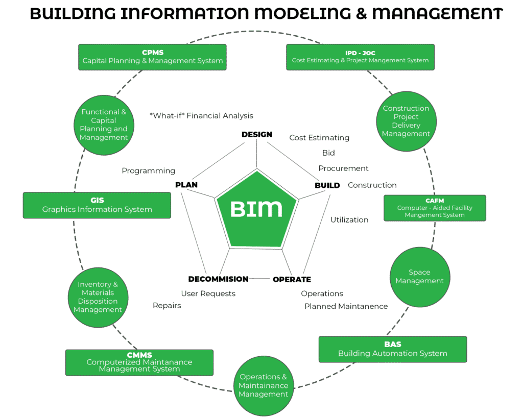 Project Lifecycle Management in Washington DC, Baltimore, MD and Virginia Project Lifecycle Management in Washington DC, Baltimore, MD and Virginia