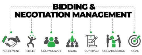 Bidding and Negotiation Management in Washington DC, Baltimore, MD and Virginia Bidding and Negotiation Management in Washington DC, Baltimore, MD and Virginia