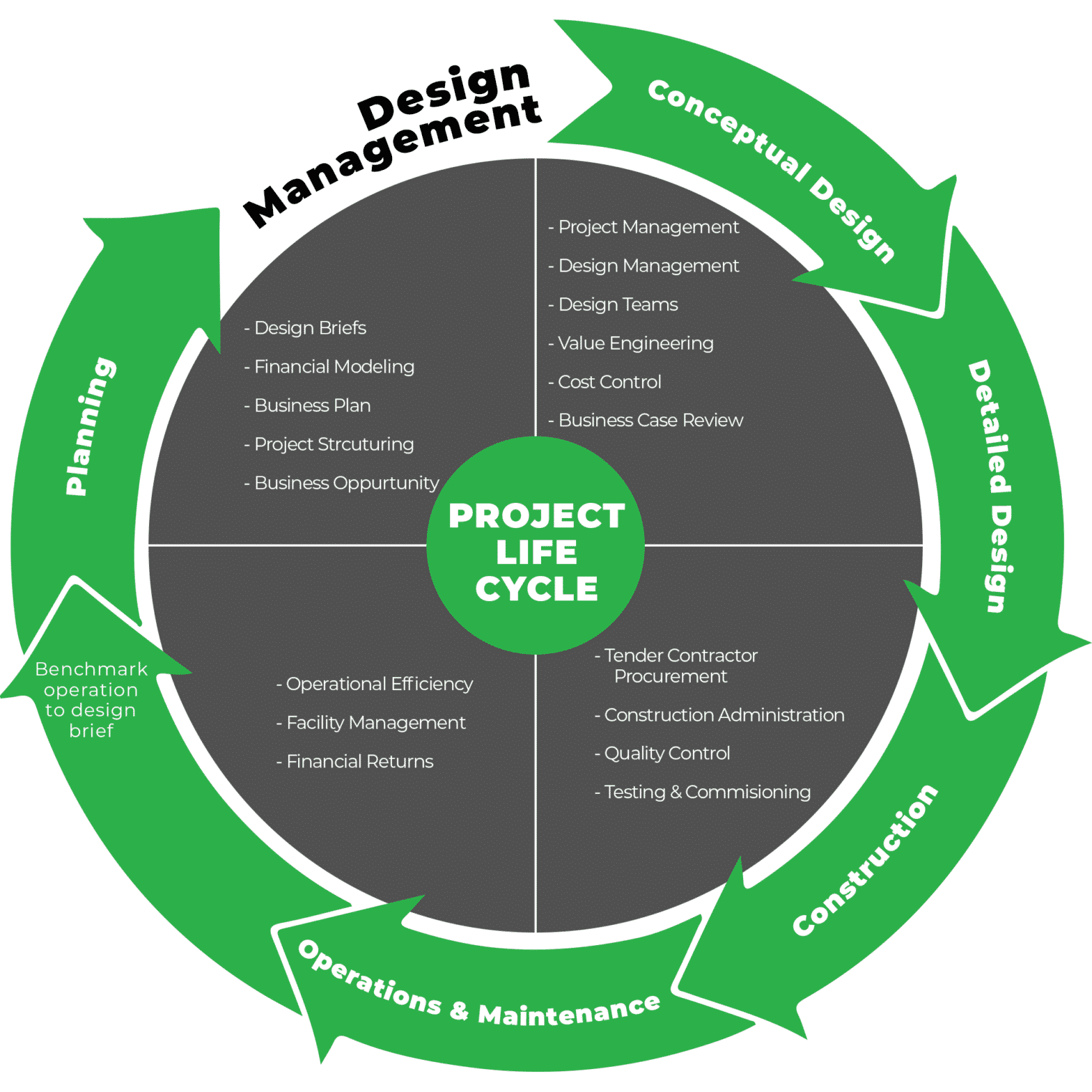 design management presentation