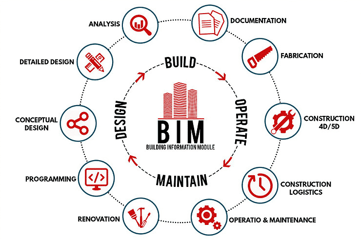 BIM - The Torch Bearer in the Construction Industry 2 BIM-torch-bearer-in-construction-industry