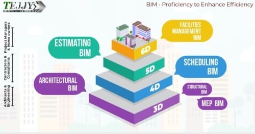 revit lite cost revit lite cost