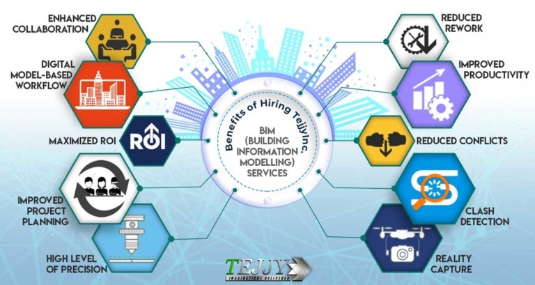 BIM-Services-
