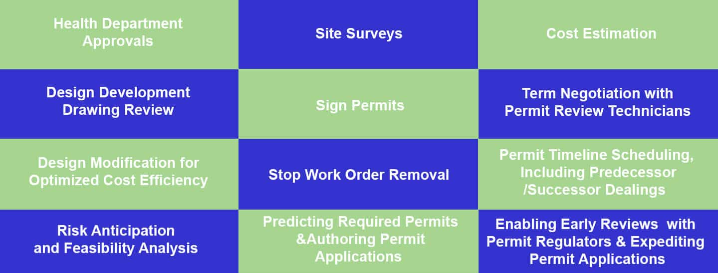 permit expediting services