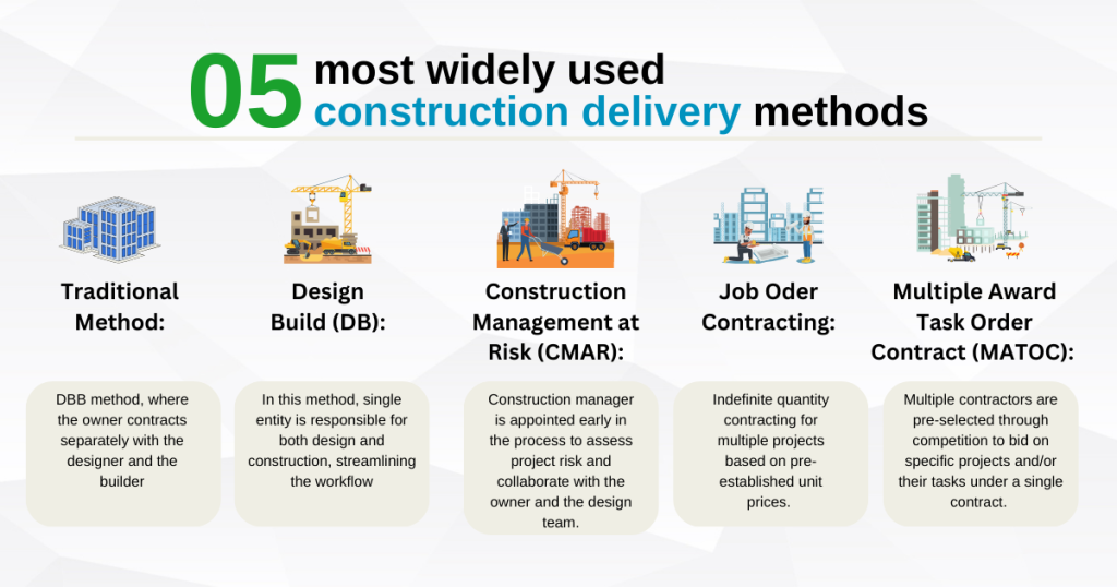 5 most widely used construction delivery method