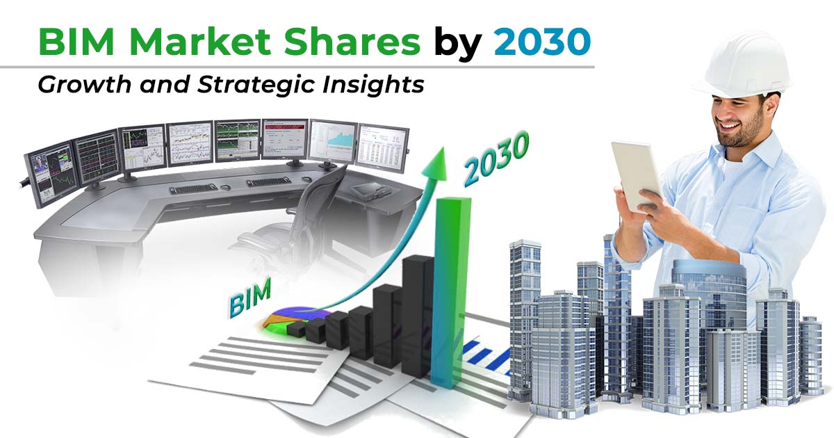 Building Information Modeling Market Size