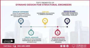 engineering & design