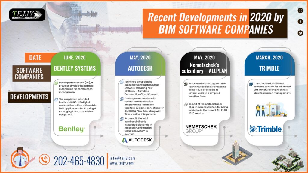 BIM Engineering company