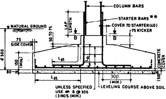 rebar detailing