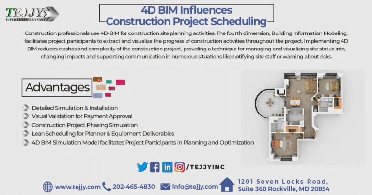 4D BIM Scheduling Simulation 1 4D Scheduling Simulation