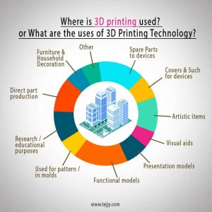 3d printing company | Tejjy Inc
