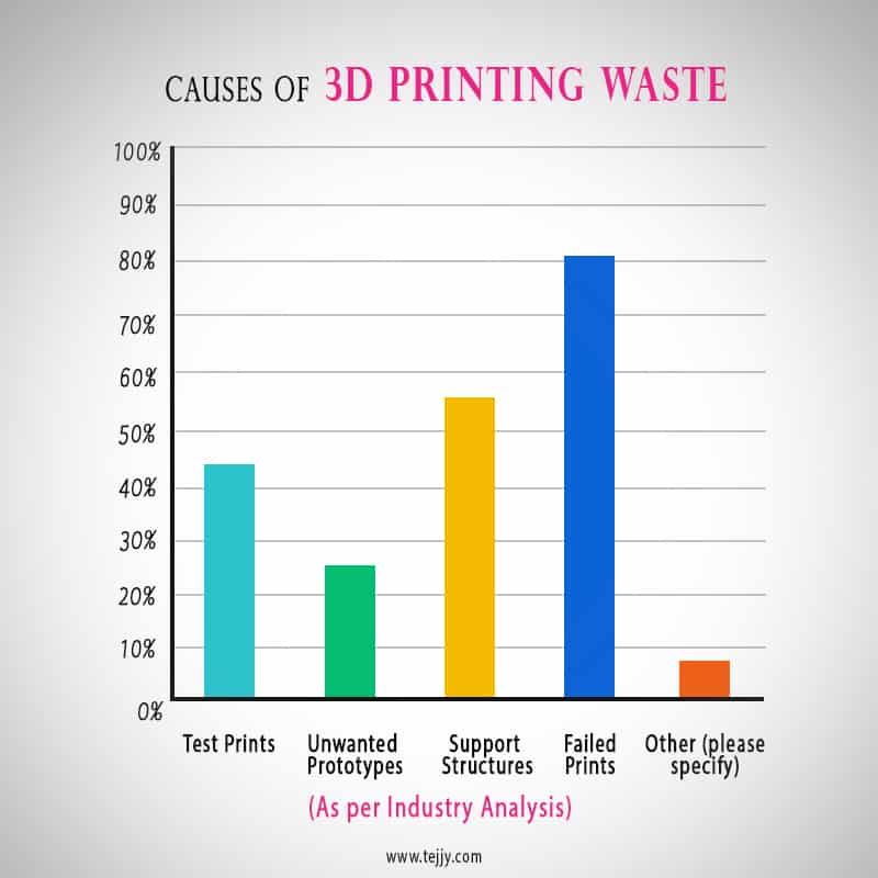 3d printing service construction companies | Tejjy Inc