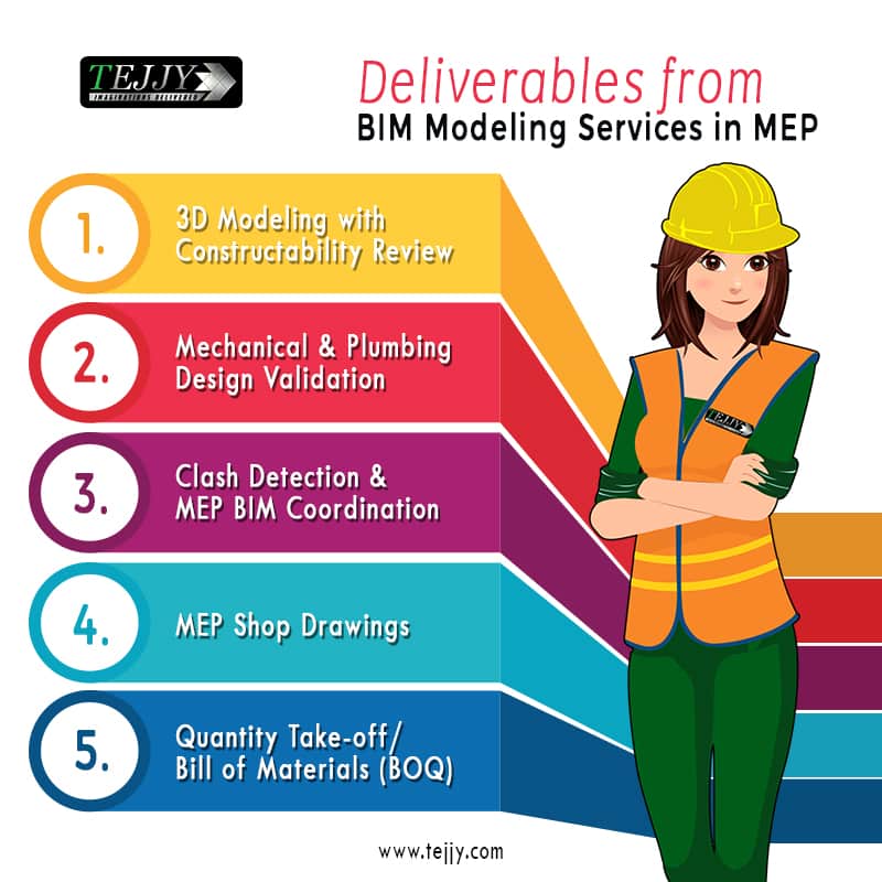 What is the Role of BIM Modeling Services in MEP