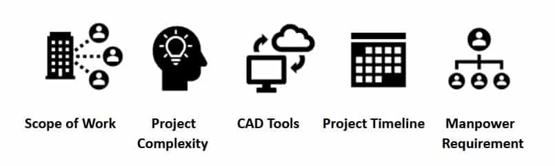 CAD Drafting Services 3 cad