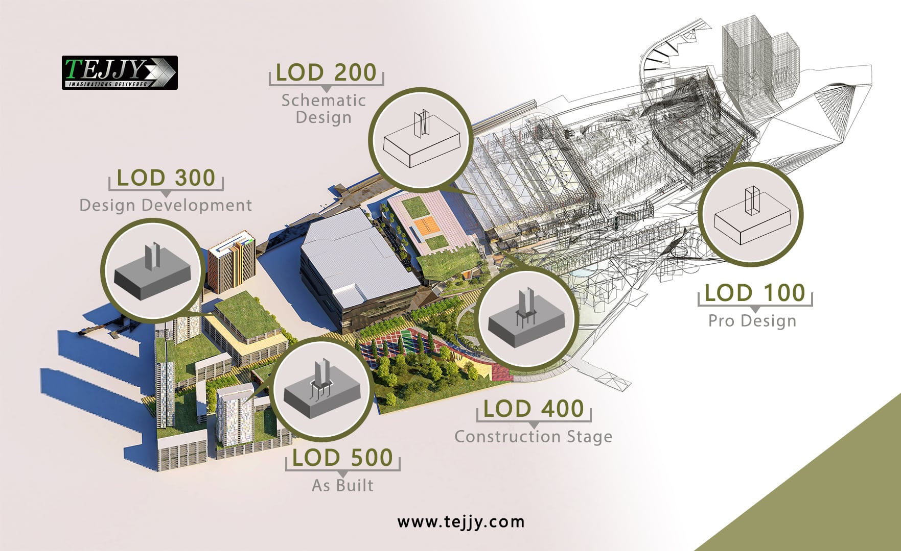 Developer detail. BIM модели lod 300. BIM модель lod 450. Lod 100 200 300 400 500. Lod 100 BIM.