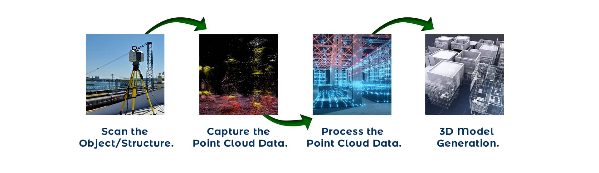 3D Laser Scanning Services & Engineering Solutions 17 3d laser scanning process