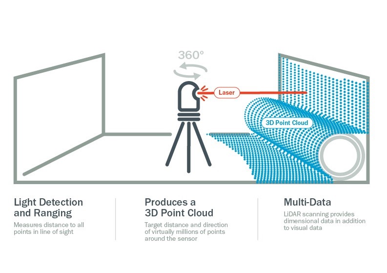 Point Cloud lidar Point Cloud lidar