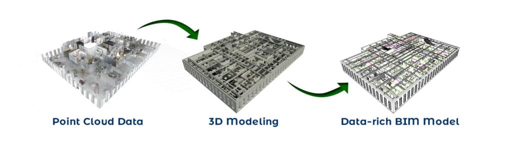 Scan To BIM 1 Scan to BIM Modeling Process