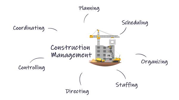 construction management 1