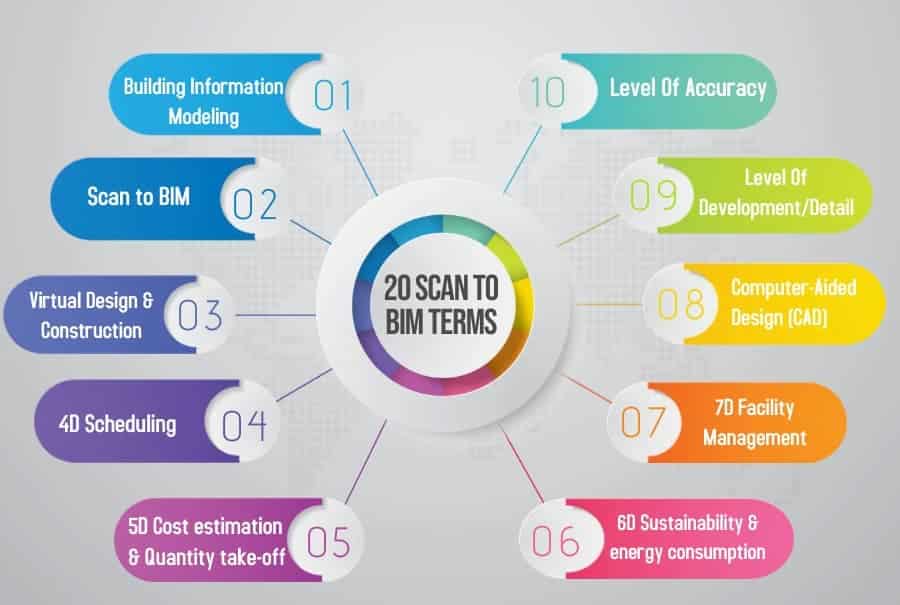 scan to bim terms you need to know in 2022