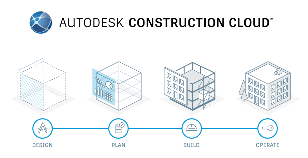 Autodesk BIM 360 | Autodesk Construction Cloud