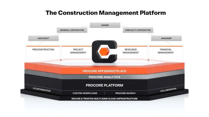 Procore Construction Management Software