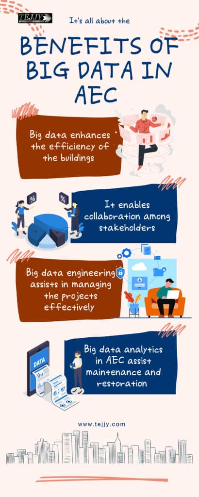 Benefits of Big Data Analytics in Construction