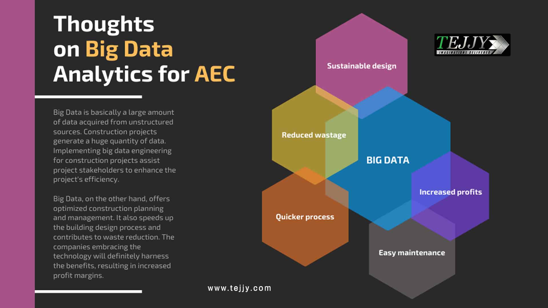 Role of Big Data in Construction 1