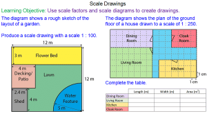 Scale Drawings