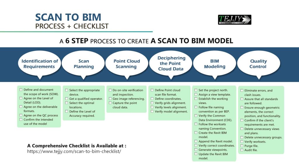Scan to BIM Checklist -Tejjy Inc