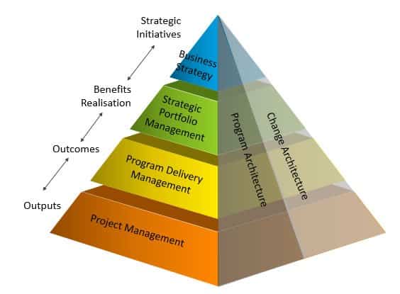 Program Management 1 Program Management Services