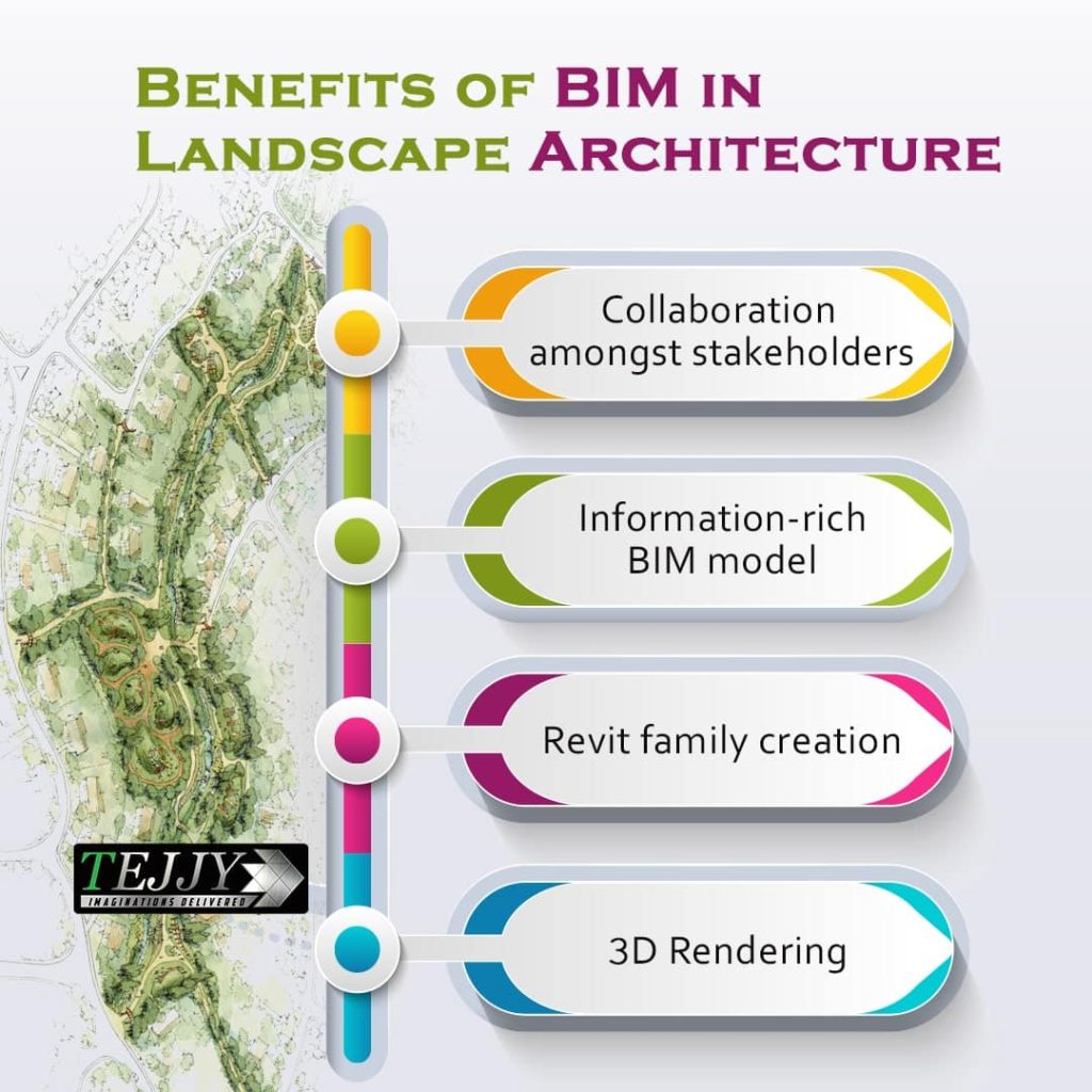 Benefits of BIM in Landscape Architecture