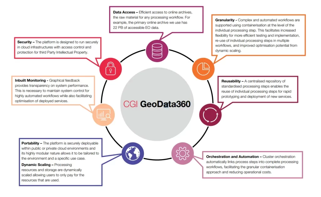 360-degree coverage ensures that CGI elements