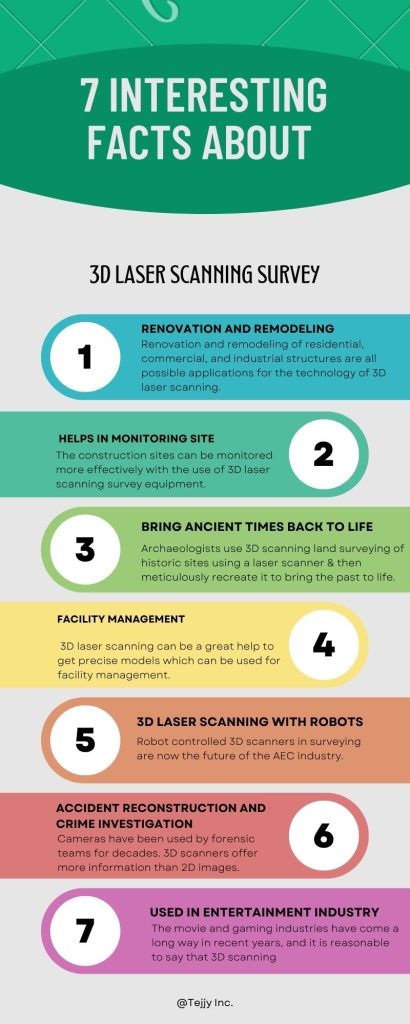 7 Interesting Facts About 3D Scanning 7 Interesting Facts About 3D Scanning
