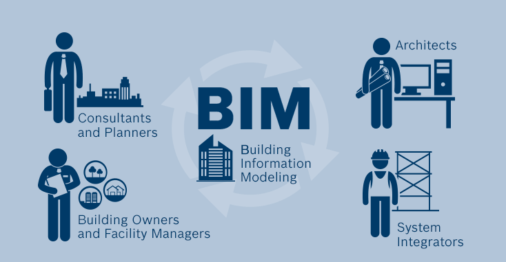 BIM Engineer