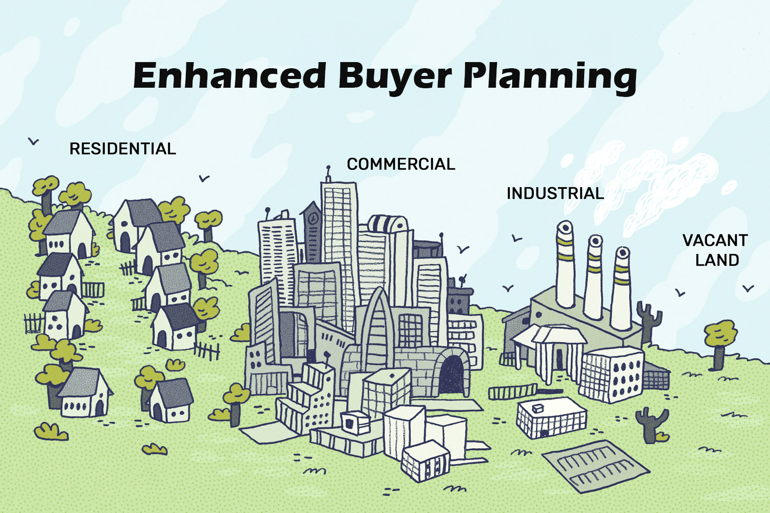 Enhanced Buyer Planning Enhanced Buyer Planning
