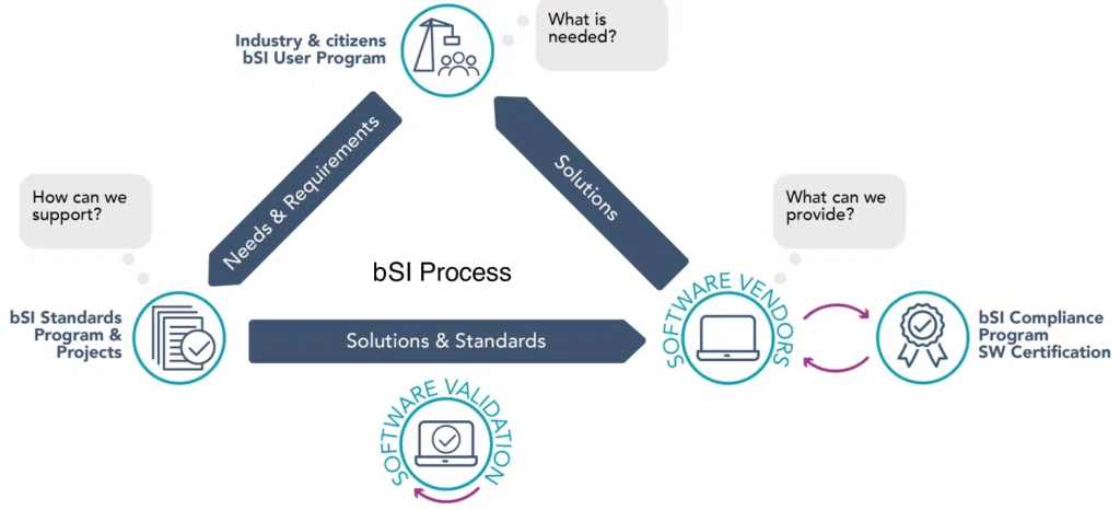 IFC4precast - bSI Final Standard IFC4precast - bSI Final Standard