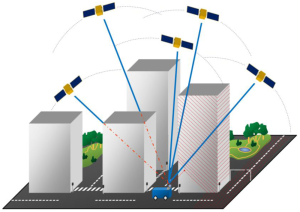 3D modeling using mobile laser scanning
