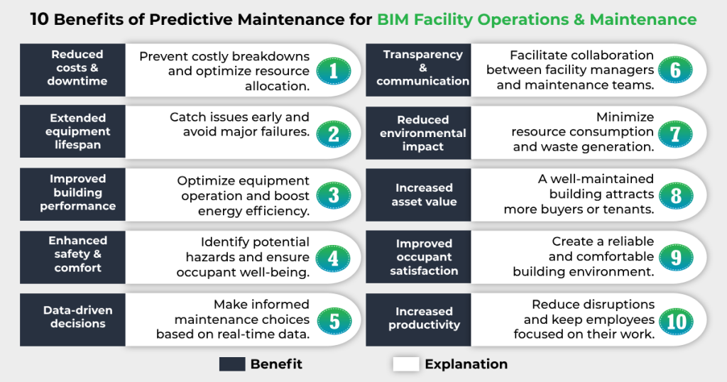 10 Benefits of Predictive Maintenance for BIM Facility Operations & Maintenance