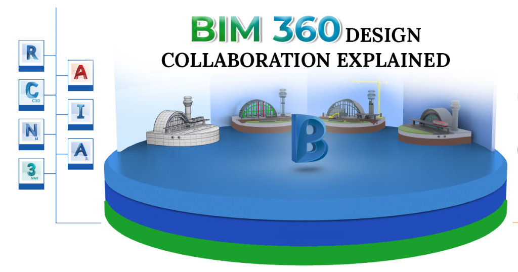 BIM 360 design collaboration complete guide