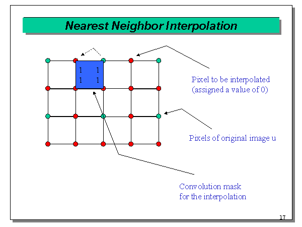 Interpolation Nearest-neighbor method Interpolation Nearest-neighbor method