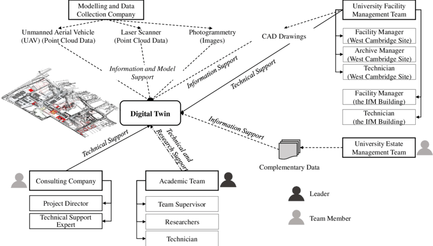 Easier communication with stakeholders