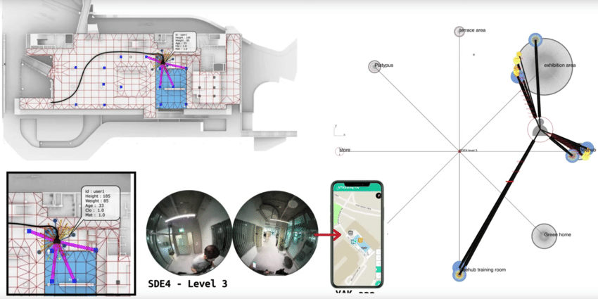 Integration of Internet of Things sensors with BIM