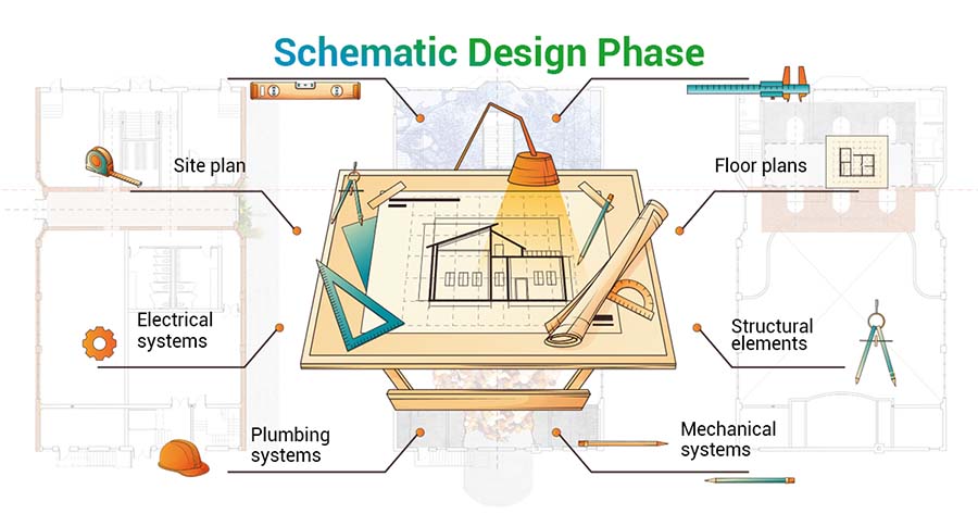 schematic design phase in architecture