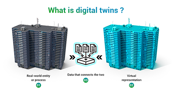 what are digital twins in construction