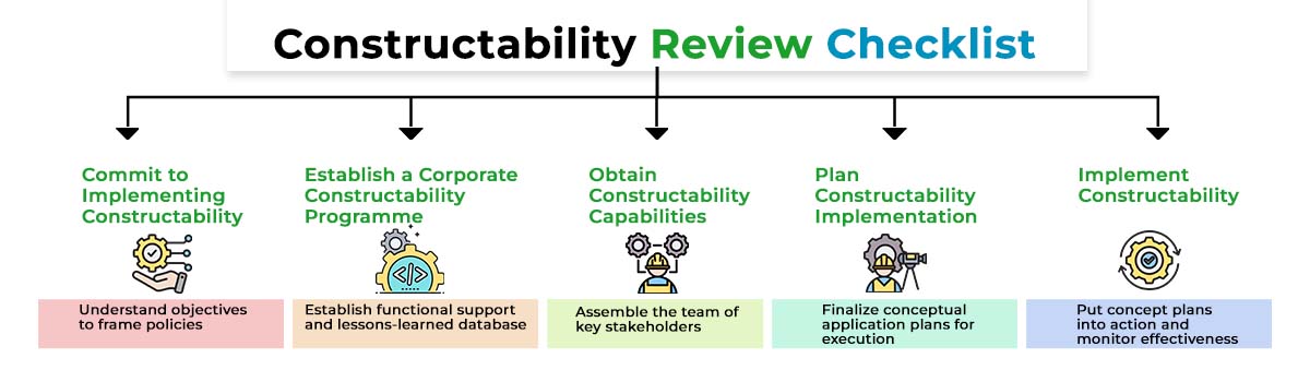 Constructability Review Checklist