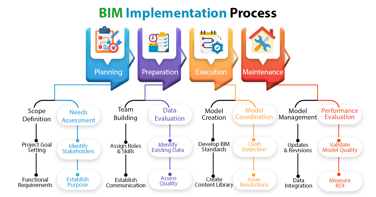 Tejjy Inc bim implementation process Tejjy Inc bim implementation process