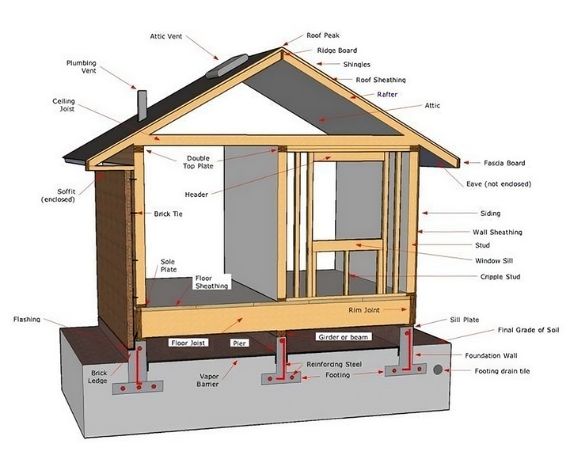 Third-Party 3D BIM Model Auditing Third-Party 3D BIM Model Auditing