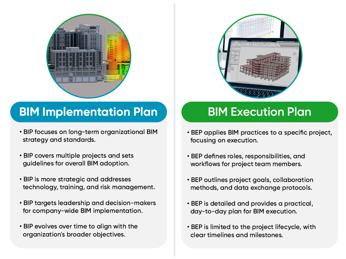Relationship between BIP and BEP Relationship between BIP and BEP